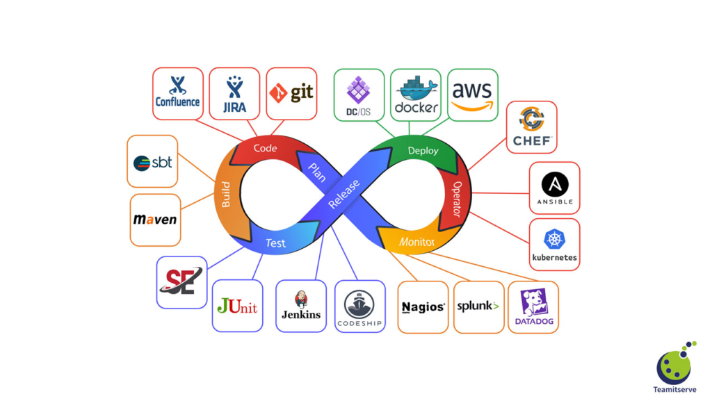 Agile IT